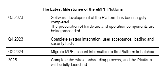 The Latest Milestones of the eMPF Platform
