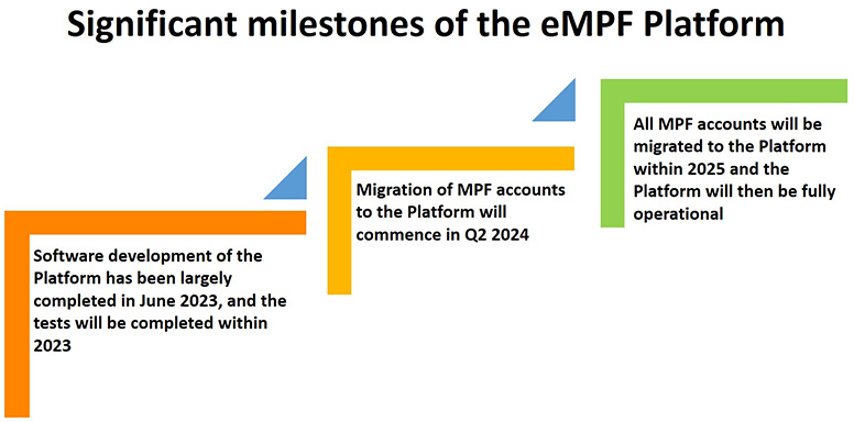 Significant milestones of the eMPF Platform