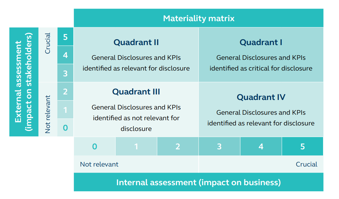 Materiality Assessment HKEX
